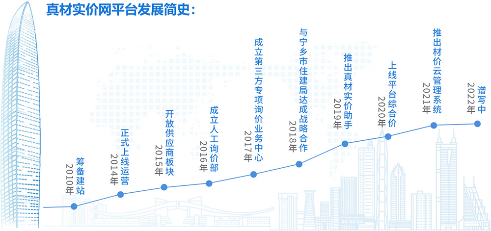 真材实价网发展简史.jpg