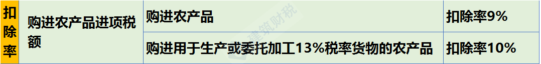 增值税