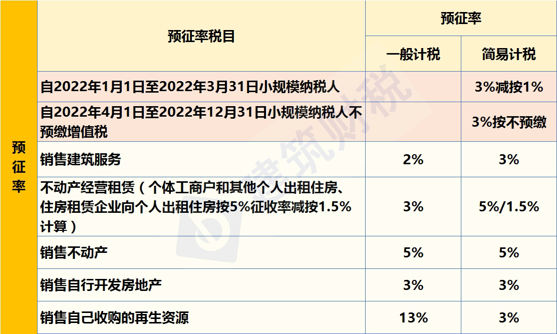 增值税