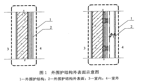 外墙面层,建筑面积,墙面,建筑面积,工程造价