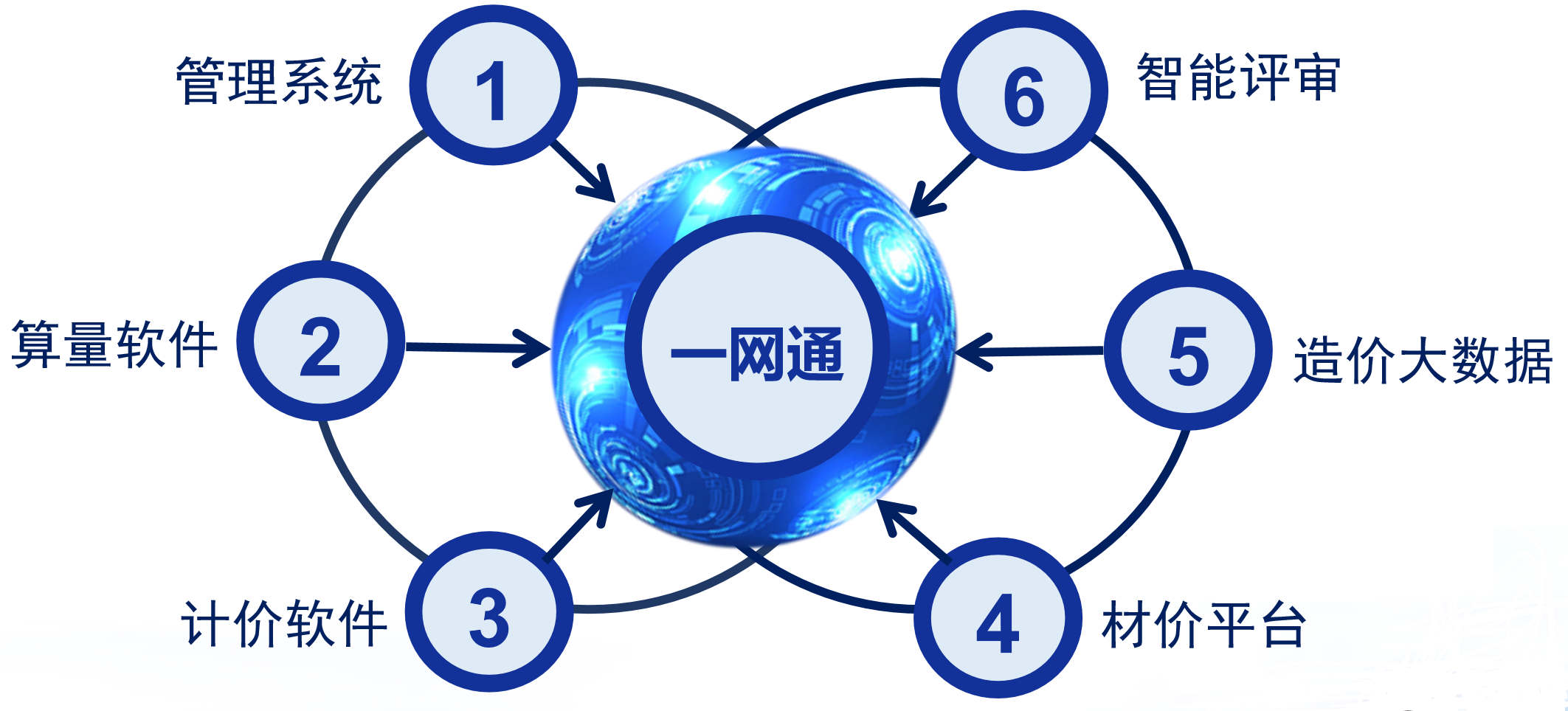 财政评审,信息化建设,财评工作,信息化,数智赋能,智多星软件