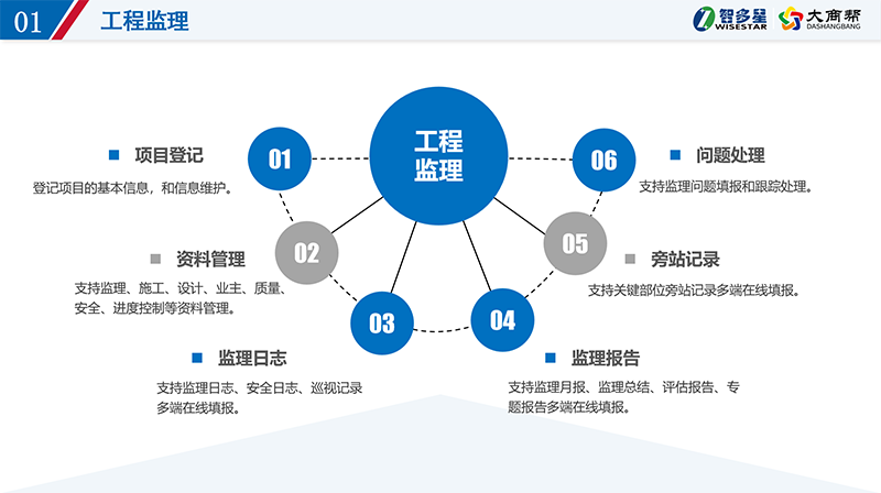 智多星工程监理项目管理系统.png
